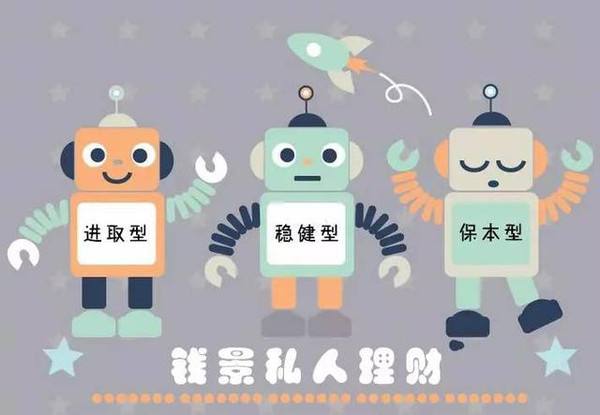 钱景私人理财:智能投顾告诉你如何配置基金获利